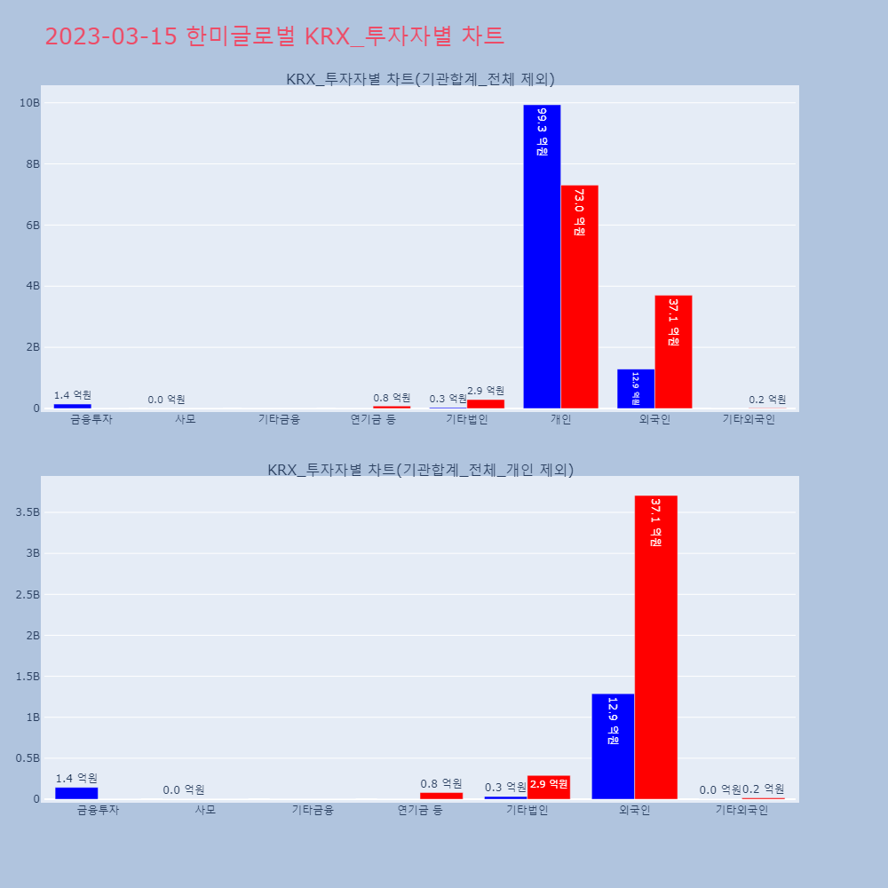 한미글로벌_KRX_투자자별_차트