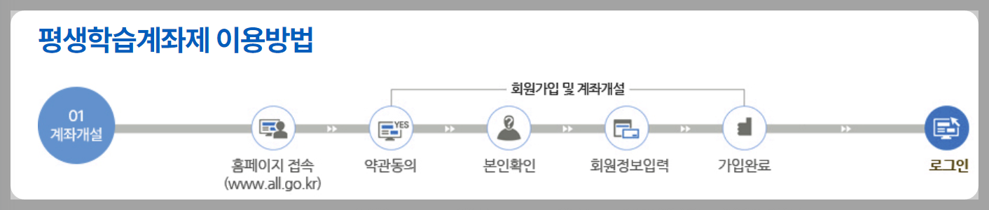 평생학습계좌제 가입