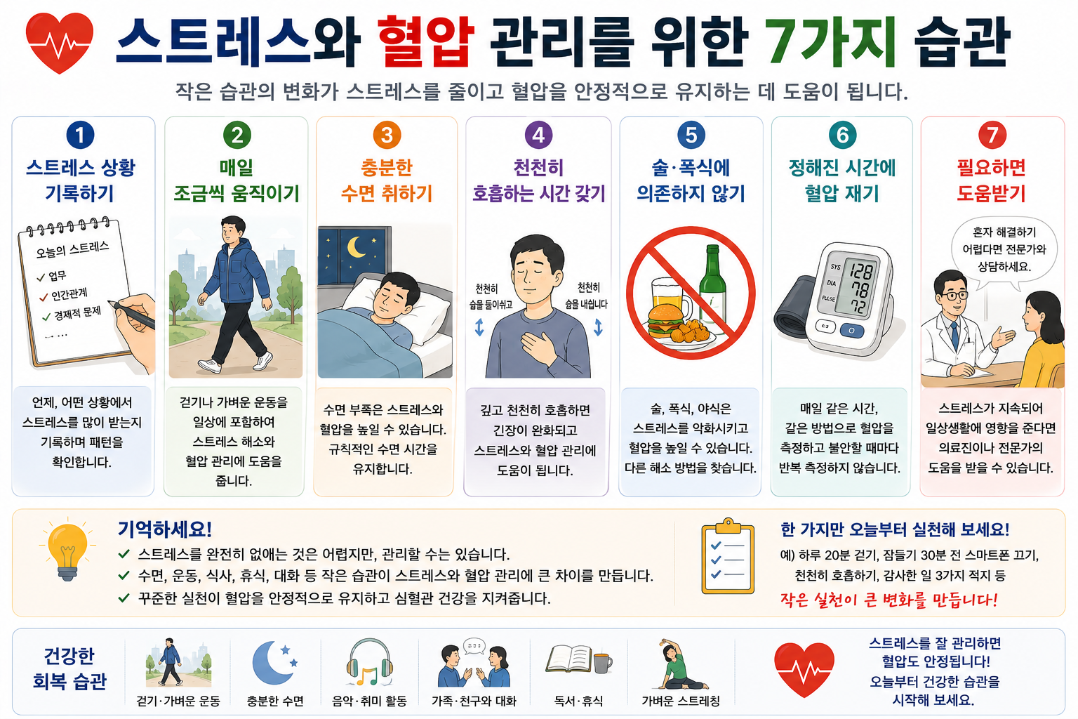 움직임·수면·호흡·기록·상담 등 스트레스 관리 방법을 제시한 그림
