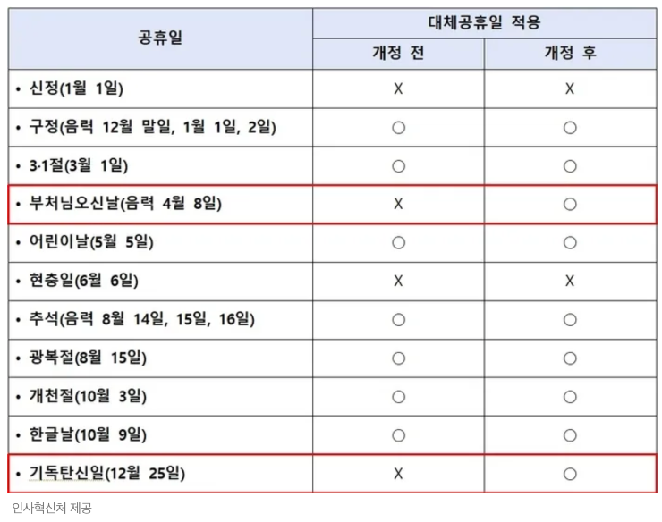 대체공휴일