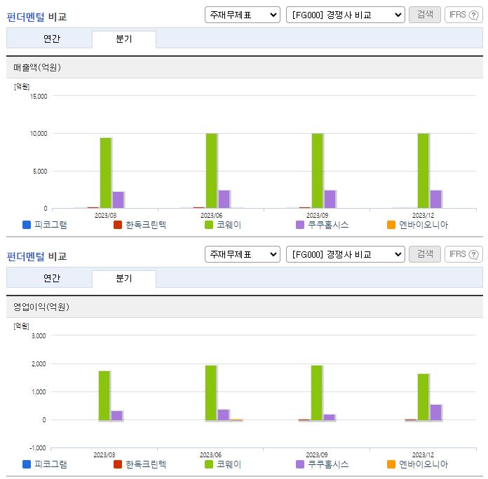 피코그램_업종분석