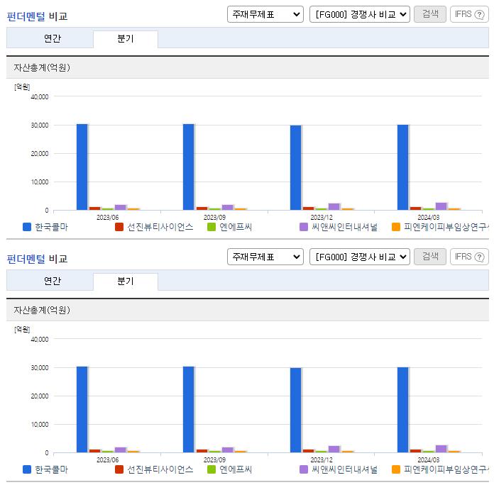한국콜마_업종분석