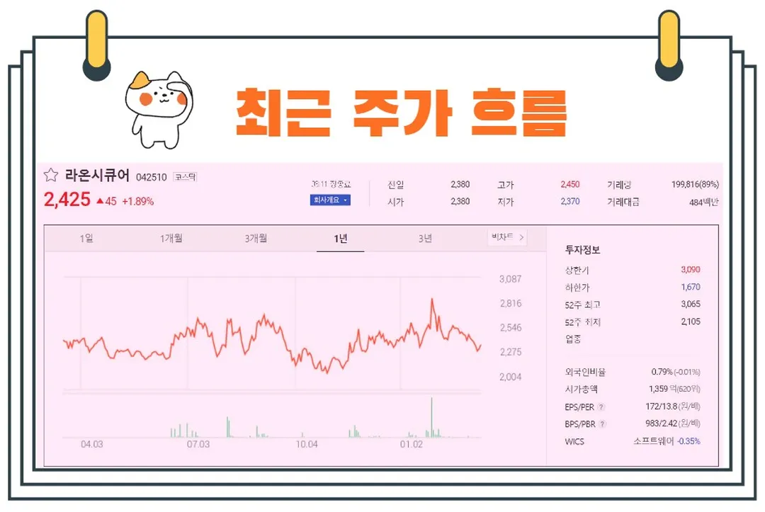 라온시큐어주가
