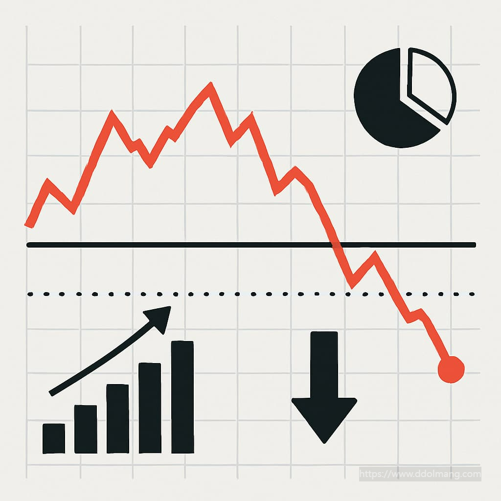 손절매를 그림으로 표현