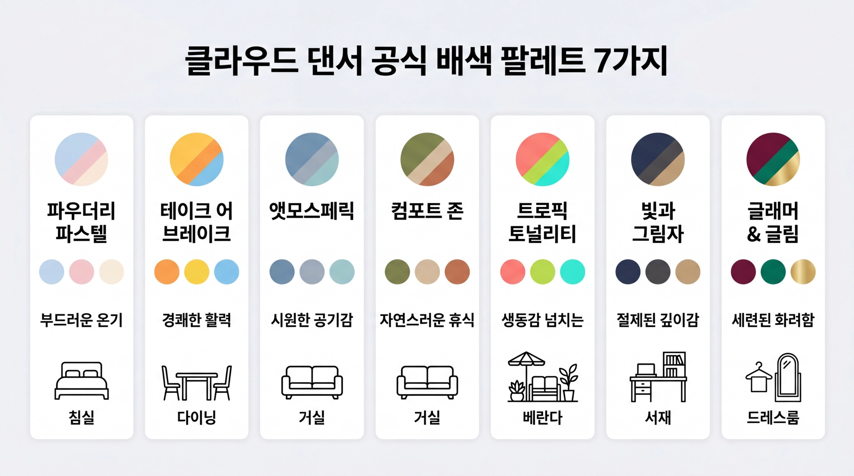 2026 팬톤 클라우드 댄서 공식 배색 팔레트 7가지 비교 인포그래픽 파우더리 파스텔 앳모스페릭 컴포트존
