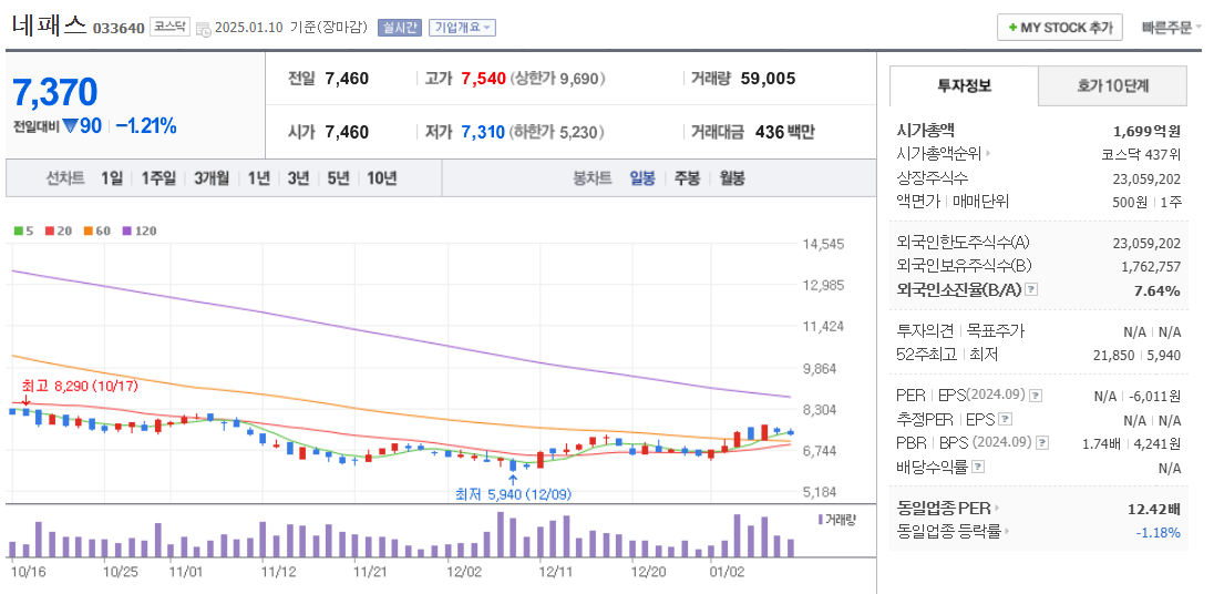 반도체 관련주 네패스 주가 차트