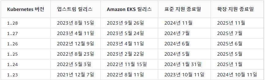 출처(docs.aws)