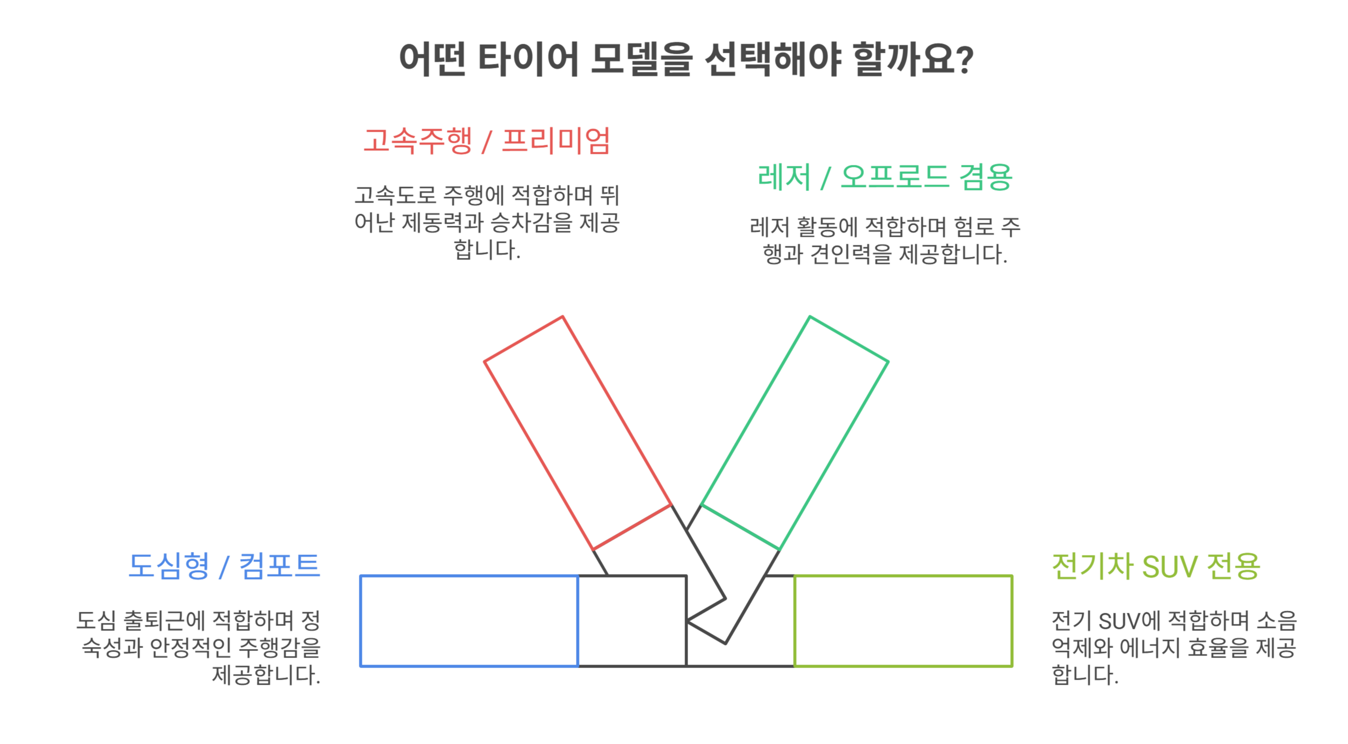 2026년 한국타이어 등급표