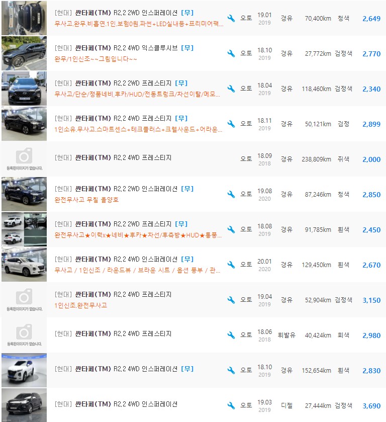 싼타페TM 2.2 디젤 등급 중고차 시세 : 1,930만원 ~ 3,690만원