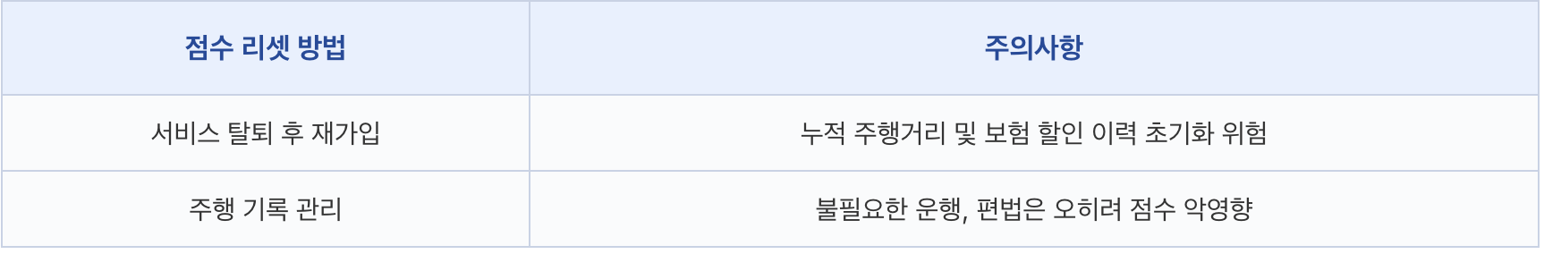 티맵 안전운전 점수 올리기, 티맵 안전운전 점수, 티맵 운전점수 보험료, 티맵운전점수시작하기, 티맵 안전운전 점수 확인, 티맵 운전점수 100점, 티맵 운전점수 90점, 티맵 운전점수 초기화, 티맵 운전점수 할인, 티맵 점수 꼼수, 티맵 운전점수 확인, 티맵 운전점수 올리기, 티맵 안전운전 점수 올리기, 티맵 안전운전 점수, 티맵 운전점수 보험료, 티맵운전점수시작하기, 티맵 안전운전 점수 확인, 티맵 운전점수 100점, 티맵 운전점수 90점, 티맵 운전점수 초기화, 티맵 운전점수 할인, 티맵 점수 꼼수, 티맵 운전점수 확인, 티맵 운전점수 올리기, 티맵 안전운전 점수 올리기, 티맵 안전운전 점수, 티맵 운전점수 보험료, 티맵운전점수시작하기, 티맵 안전운전 점수 확인, 티맵 운전점수 100점, 티맵 운전점수 90점, 티맵 운전점수 초기화, 티맵 운전점수 할인, 티맵 점수 꼼수, 티맵 운전점수 확인, 티맵 운전점수 올리기, 티맵 안전운전 점수 올리기, 티맵 안전운전 점수, 티맵 운전점수 보험료, 티맵운전점수시작하기, 티맵 안전운전 점수 확인, 티맵 운전점수 100점, 티맵 운전점수 90점, 티맵 운전점수 초기화, 티맵 운전점수 할인, 티맵 점수 꼼수, 티맵 운전점수 확인, 티맵 운전점수 올리기, 티맵 안전운전 점수 올리기, 티맵 안전운전 점수, 티맵 운전점수 보험료, 티맵운전점수시작하기, 티맵 안전운전 점수 확인, 티맵 운전점수 100점, 티맵 운전점수 90점, 티맵 운전점수 초기화, 티맵 운전점수 할인, 티맵 점수 꼼수, 티맵 운전점수 확인, 티맵 운전점수 올리기, 티맵 안전운전 점수 올리기, 티맵 안전운전 점수, 티맵 운전점수 보험료, 티맵운전점수시작하기, 티맵 안전운전 점수 확인, 티맵 운전점수 100점, 티맵 운전점수 90점, 티맵 운전점수 초기화, 티맵 운전점수 할인, 티맵 점수 꼼수, 티맵 운전점수 확인, 티맵 운전점수 올리기, 티맵 안전운전 점수 올리기, 티맵 안전운전 점수, 티맵 운전점수 보험료, 티맵운전점수시작하기, 티맵 안전운전 점수 확인, 티맵 운전점수 100점, 티맵 운전점수 90점, 티맵 운전점수 초기화, 티맵 운전점수 할인, 티맵 점수 꼼수, 티맵 운전점수 확인, 티맵 운전점수 올리기, 티맵 안전운전 점수 올리기, 티맵 안전운전 점수, 티맵 운전점수 보험료, 티맵운전점수시작하기, 티맵 안전운전 점수 확인, 티맵 운전점수 100점, 티맵 운전점수 90점, 티맵 운전점수 초기화, 티맵 운전점수 할인, 티맵 점수 꼼수, 티맵 운전점수 확인, 티맵 운전점수 올리기, 티맵 안전운전 점수 올리기, 티맵 안전운전 점수, 티맵 운전점수 보험료, 티맵운전점수시작하기, 티맵 안전운전 점수 확인, 티맵 운전점수 100점, 티맵 운전점수 90점, 티맵 운전점수 초기화, 티맵 운전점수 할인, 티맵 점수 꼼수, 티맵 운전점수 확인, 티맵 운전점수 올리기, 티맵 안전운전 점수 올리기, 티맵 안전운전 점수, 티맵 운전점수 보험료, 티맵운전점수시작하기, 티맵 안전운전 점수 확인, 티맵 운전점수 100점, 티맵 운전점수 90점, 티맵 운전점수 초기화, 티맵 운전점수 할인, 티맵 점수 꼼수, 티맵 운전점수 확인, 티맵 운전점수 올리기, 티맵 안전운전 점수 올리기, 티맵 안전운전 점수, 티맵 운전점수 보험료, 티맵운전점수시작하기, 티맵 안전운전 점수 확인, 티맵 운전점수 100점, 티맵 운전점수 90점, 티맵 운전점수 초기화, 티맵 운전점수 할인, 티맵 점수 꼼수, 티맵 운전점수 확인, 티맵 운전점수 올리기, 티맵 안전운전 점수 올리기, 티맵 안전운전 점수, 티맵 운전점수 보험료, 티맵운전점수시작하기, 티맵 안전운전 점수 확인, 티맵 운전점수 100점, 티맵 운전점수 90점, 티맵 운전점수 초기화, 티맵 운전점수 할인, 티맵 점수 꼼수, 티맵 운전점수 확인, 티맵 운전점수 올리기, 티맵 안전운전 점수 올리기, 티맵 안전운전 점수, 티맵 운전점수 보험료, 티맵운전점수시작하기, 티맵 안전운전 점수 확인, 티맵 운전점수 100점, 티맵 운전점수 90점, 티맵 운전점수 초기화, 티맵 운전점수 할인, 티맵 점수 꼼수, 티맵 운전점수 확인, 티맵 운전점수 올리기, 티맵 안전운전 점수 올리기, 티맵 안전운전 점수, 티맵 운전점수 보험료, 티맵운전점수시작하기, 티맵 안전운전 점수 확인, 티맵 운전점수 100점, 티맵 운전점수 90점, 티맵 운전점수 초기화, 티맵 운전점수 할인, 티맵 점수 꼼수, 티맵 운전점수 확인, 티맵 운전점수 올리기, 티맵 안전운전 점수 올리기, 티맵 안전운전 점수, 티맵 운전점수 보험료, 티맵운전점수시작하기, 티맵 안전운전 점수 확인, 티맵 운전점수 100점, 티맵 운전점수 90점, 티맵 운전점수 초기화, 티맵 운전점수 할인, 티맵 점수 꼼수, 티맵 운전점수 확인, 티맵 운전점수 올리기, 티맵 안전운전 점수 올리기, 티맵 안전운전 점수, 티맵 운전점수 보험료, 티맵운전점수시작하기, 티맵 안전운전 점수 확인, 티맵 운전점수 100점, 티맵 운전점수 90점, 티맵 운전점수 초기화, 티맵 운전점수 할인, 티맵 점수 꼼수, 티맵 운전점수 확인, 티맵 운전점수 올리기, 티맵 안전운전 점수 올리기, 티맵 안전운전 점수, 티맵 운전점수 보험료, 티맵운전점수시작하기, 티맵 안전운전 점수 확인, 티맵 운전점수 100점, 티맵 운전점수 90점, 티맵 운전점수 초기화, 티맵 운전점수 할인, 티맵 점수 꼼수, 티맵 운전점수 확인, 티맵 운전점수 올리기, 티맵 안전운전 점수 올리기, 티맵 안전운전 점수, 티맵 운전점수 보험료, 티맵운전점수시작하기, 티맵 안전운전 점수 확인, 티맵 운전점수 100점, 티맵 운전점수 90점, 티맵 운전점수 초기화, 티맵 운전점수 할인, 티맵 점수 꼼수, 티맵 운전점수 확인, 티맵 운전점수 올리기, 티맵 안전운전 점수 올리기, 티맵 안전운전 점수, 티맵 운전점수 보험료, 티맵운전점수시작하기, 티맵 안전운전 점수 확인, 티맵 운전점수 100점, 티맵 운전점수 90점, 티맵 운전점수 초기화, 티맵 운전점수 할인, 티맵 점수 꼼수, 티맵 운전점수 확인, 티맵 운전점수 올리기, 티맵 안전운전 점수 올리기, 티맵 안전운전 점수, 티맵 운전점수 보험료, 티맵운전점수시작하기, 티맵 안전운전 점수 확인, 티맵 운전점수 100점, 티맵 운전점수 90점, 티맵 운전점수 초기화, 티맵 운전점수 할인, 티맵 점수 꼼수, 티맵 운전점수 확인, 티맵 운전점수 올리기, 티맵 안전운전 점수 올리기, 티맵 안전운전 점수, 티맵 운전점수 보험료, 티맵운전점수시작하기, 티맵 안전운전 점수 확인, 티맵 운전점수 100점, 티맵 운전점수 90점, 티맵 운전점수 초기화, 티맵 운전점수 할인, 티맵 점수 꼼수, 티맵 운전점수 확인, 티맵 운전점수 올리기, 티맵 안전운전 점수 올리기, 티맵 안전운전 점수, 티맵 운전점수 보험료, 티맵운전점수시작하기, 티맵 안전운전 점수 확인, 티맵 운전점수 100점, 티맵 운전점수 90점, 티맵 운전점수 초기화, 티맵 운전점수 할인, 티맵 점수 꼼수, 티맵 운전점수 확인, 티맵 운전점수 올리기, 티맵 안전운전 점수 올리기, 티맵 안전운전 점수, 티맵 운전점수 보험료, 티맵운전점수시작하기, 티맵 안전운전 점수 확인, 티맵 운전점수 100점, 티맵 운전점수 90점, 티맵 운전점수 초기화, 티맵 운전점수 할인, 티맵 점수 꼼수, 티맵 운전점수 확인, 티맵 운전점수 올리기, 티맵 안전운전 점수 올리기, 티맵 안전운전 점수, 티맵 운전점수 보험료, 티맵운전점수시작하기, 티맵 안전운전 점수 확인, 티맵 운전점수 100점, 티맵 운전점수 90점, 티맵 운전점수 초기화, 티맵 운전점수 할인, 티맵 점수 꼼수, 티맵 운전점수 확인, 티맵 운전점수 올리기, 티맵 안전운전 점수 올리기, 티맵 안전운전 점수, 티맵 운전점수 보험료, 티맵운전점수시작하기, 티맵 안전운전 점수 확인, 티맵 운전점수 100점, 티맵 운전점수 90점, 티맵 운전점수 초기화, 티맵 운전점수 할인, 티맵 점수 꼼수, 티맵 운전점수 확인, 티맵 운전점수 올리기, 티맵 안전운전 점수 올리기, 티맵 안전운전 점수, 티맵 운전점수 보험료, 티맵운전점수시작하기, 티맵 안전운전 점수 확인, 티맵 운전점수 100점, 티맵 운전점수 90점, 티맵 운전점수 초기화, 티맵 운전점수 할인, 티맵 점수 꼼수, 티맵 운전점수 확인, 티맵 운전점수 올리기, 티맵 안전운전 점수 올리기, 티맵 안전운전 점수, 티맵 운전점수 보험료, 티맵운전점수시작하기, 티맵 안전운전 점수 확인, 티맵 운전점수 100점, 티맵 운전점수 90점, 티맵 운전점수 초기화, 티맵 운전점수 할인, 티맵 점수 꼼수, 티맵 운전점수 확인, 티맵 운전점수 올리기, 티맵 안전운전 점수 올리기, 티맵 안전운전 점수, 티맵 운전점수 보험료, 티맵운전점수시작하기, 티맵 안전운전 점수 확인, 티맵 운전점수 100점, 티맵 운전점수 90점, 티맵 운전점수 초기화, 티맵 운전점수 할인, 티맵 점수 꼼수, 티맵 운전점수 확인, 티맵 운전점수 올리기, 티맵 안전운전 점수 올리기, 티맵 안전운전 점수, 티맵 운전점수 보험료, 티맵운전점수시작하기, 티맵 안전운전 점수 확인, 티맵 운전점수 100점, 티맵 운전점수 90점, 티맵 운전점수 초기화, 티맵 운전점수 할인, 티맵 점수 꼼수, 티맵 운전점수 확인, 티맵 운전점수 올리기, 티맵 안전운전 점수 올리기, 티맵 안전운전 점수, 티맵 운전점수 보험료, 티맵운전점수시작하기, 티맵 안전운전 점수 확인, 티맵 운전점수 100점, 티맵 운전점수 90점, 티맵 운전점수 초기화, 티맵 운전점수 할인, 티맵 점수 꼼수, 티맵 운전점수 확인, 티맵 운전점수 올리기, 티맵 안전운전 점수 올리기, 티맵 안전운전 점수, 티맵 운전점수 보험료, 티맵운전점수시작하기, 티맵 안전운전 점수 확인, 티맵 운전점수 100점, 티맵 운전점수 90점, 티맵 운전점수 초기화, 티맵 운전점수 할인, 티맵 점수 꼼수, 티맵 운전점수 확인, 티맵 운전점수 올리기, 티맵 안전운전 점수 올리기, 티맵 안전운전 점수, 티맵 운전점수 보험료, 티맵운전점수시작하기, 티맵 안전운전 점수 확인, 티맵 운전점수 100점, 티맵 운전점수 90점, 티맵 운전점수 초기화, 티맵 운전점수 할인, 티맵 점수 꼼수, 티맵 운전점수 확인, 티맵 운전점수 올리기, 티맵 안전운전 점수 올리기, 티맵 안전운전 점수, 티맵 운전점수 보험료, 티맵운전점수시작하기, 티맵 안전운전 점수 확인, 티맵 운전점수 100점, 티맵 운전점수 90점, 티맵 운전점수 초기화, 티맵 운전점수 할인, 티맵 점수 꼼수, 티맵 운전점수 확인, 티맵 운전점수 올리기, 티맵 안전운전 점수 올리기, 티맵 안전운전 점수, 티맵 운전점수 보험료, 티맵운전점수시작하기, 티맵 안전운전 점수 확인, 티맵 운전점수 100점, 티맵 운전점수 90점, 티맵 운전점수 초기화, 티맵 운전점수 할인, 티맵 점수 꼼수, 티맵 운전점수 확인, 티맵 운전점수 올리기, 티맵 안전운전 점수 올리기, 티맵 안전운전 점수, 티맵 운전점수 보험료, 티맵운전점수시작하기, 티맵 안전운전 점수 확인, 티맵 운전점수 100점, 티맵 운전점수 90점, 티맵 운전점수 초기화, 티맵 운전점수 할인, 티맵 점수 꼼수, 티맵 운전점수 확인, 티맵 운전점수 올리기, 티맵 안전운전 점수 올리기, 티맵 안전운전 점수, 티맵 운전점수 보험료, 티맵운전점수시작하기, 티맵 안전운전 점수 확인, 티맵 운전점수 100점, 티맵 운전점수 90점, 티맵 운전점수 초기화, 티맵 운전점수 할인, 티맵 점수 꼼수, 티맵 운전점수 확인, 티맵 운전점수 올리기, 티맵 안전운전 점수 올리기, 티맵 안전운전 점수, 티맵 운전점수 보험료, 티맵운전점수시작하기, 티맵 안전운전 점수 확인, 티맵 운전점수 100점, 티맵 운전점수 90점, 티맵 운전점수 초기화, 티맵 운전점수 할인, 티맵 점수 꼼수, 티맵 운전점수 확인, 티맵 운전점수 올리기, 티맵 안전운전 점수 올리기, 티맵 안전운전 점수, 티맵 운전점수 보험료, 티맵운전점수시작하기, 티맵 안전운전 점수 확인, 티맵 운전점수 100점, 티맵 운전점수 90점, 티맵 운전점수 초기화, 티맵 운전점수 할인, 티맵 점수 꼼수, 티맵 운전점수 확인, 티맵 운전점수 올리기, 티맵 안전운전 점수 올리기, 티맵 안전운전 점수, 티맵 운전점수 보험료, 티맵운전점수시작하기, 티맵 안전운전 점수 확인, 티맵 운전점수 100점, 티맵 운전점수 90점, 티맵 운전점수 초기화, 티맵 운전점수 할인, 티맵 점수 꼼수, 티맵 운전점수 확인, 티맵 운전점수 올리기, 티맵 안전운전 점수 올리기, 티맵 안전운전 점수, 티맵 운전점수 보험료, 티맵운전점수시작하기, 티맵 안전운전 점수 확인, 티맵 운전점수 100점, 티맵 운전점수 90점, 티맵 운전점수 초기화, 티맵 운전점수 할인, 티맵 점수 꼼수, 티맵 운전점수 확인, 티맵 운전점수 올리기, 티맵 안전운전 점수 올리기, 티맵 안전운전 점수, 티맵 운전점수 보험료, 티맵운전점수시작하기, 티맵 안전운전 점수 확인, 티맵 운전점수 100점, 티맵 운전점수 90점, 티맵 운전점수 초기화, 티맵 운전점수 할인, 티맵 점수 꼼수, 티맵 운전점수 확인, 티맵 운전점수 올리기, 티맵 안전운전 점수 올리기, 티맵 안전운전 점수, 티맵 운전점수 보험료, 티맵운전점수시작하기, 티맵 안전운전 점수 확인, 티맵 운전점수 100점, 티맵 운전점수 90점, 티맵 운전점수 초기화, 티맵 운전점수 할인, 티맵 점수 꼼수, 티맵 운전점수 확인, 티맵 운전점수 올리기, 티맵 안전운전 점수 올리기, 티맵 안전운전 점수, 티맵 운전점수 보험료, 티맵운전점수시작하기, 티맵 안전운전 점수 확인, 티맵 운전점수 100점, 티맵 운전점수 90점, 티맵 운전점수 초기화, 티맵 운전점수 할인, 티맵 점수 꼼수, 티맵 운전점수 확인, 티맵 운전점수 올리기, 티맵 안전운전 점수 올리기, 티맵 안전운전 점수, 티맵 운전점수 보험료, 티맵운전점수시작하기, 티맵 안전운전 점수 확인, 티맵 운전점수 100점, 티맵 운전점수 90점, 티맵 운전점수 초기화, 티맵 운전점수 할인, 티맵 점수 꼼수, 티맵 운전점수 확인, 티맵 운전점수 올리기, 티맵 안전운전 점수 올리기, 티맵 안전운전 점수, 티맵 운전점수 보험료, 티맵운전점수시작하기, 티맵 안전운전 점수 확인, 티맵 운전점수 100점, 티맵 운전점수 90점, 티맵 운전점수 초기화, 티맵 운전점수 할인, 티맵 점수 꼼수, 티맵 운전점수 확인, 티맵 운전점수 올리기, 티맵 안전운전 점수 올리기, 티맵 안전운전 점수, 티맵 운전점수 보험료, 티맵운전점수시작하기, 티맵 안전운전 점수 확인, 티맵 운전점수 100점, 티맵 운전점수 90점, 티맵 운전점수 초기화, 티맵 운전점수 할인, 티맵 점수 꼼수, 티맵 운전점수 확인, 티맵 운전점수 올리기, 티맵 안전운전 점수 올리기, 티맵 안전운전 점수, 티맵 운전점수 보험료, 티맵운전점수시작하기, 티맵 안전운전 점수 확인, 티맵 운전점수 100점, 티맵 운전점수 90점, 티맵 운전점수 초기화, 티맵 운전점수 할인, 티맵 점수 꼼수, 티맵 운전점수 확인, 티맵 운전점수 올리기, 티맵 안전운전 점수 올리기, 티맵 안전운전 점수, 티맵 운전점수 보험료, 티맵운전점수시작하기, 티맵 안전운전 점수 확인, 티맵 운전점수 100점, 티맵 운전점수 90점, 티맵 운전점수 초기화, 티맵 운전점수 할인, 티맵 점수 꼼수, 티맵 운전점수 확인, 티맵 운전점수 올리기, 티맵 안전운전 점수 올리기, 티맵 안전운전 점수, 티맵 운전점수 보험료, 티맵운전점수시작하기, 티맵 안전운전 점수 확인, 티맵 운전점수 100점, 티맵 운전점수 90점, 티맵 운전점수 초기화, 티맵 운전점수 할인, 티맵 점수 꼼수, 티맵 운전점수 확인, 티맵 운전점수 올리기, 티맵 안전운전 점수 올리기, 티맵 안전운전 점수, 티맵 운전점수 보험료, 티맵운전점수시작하기, 티맵 안전운전 점수 확인, 티맵 운전점수 100점, 티맵 운전점수 90점, 티맵 운전점수 초기화, 티맵 운전점수 할인, 티맵 점수 꼼수, 티맵 운전점수 확인, 티맵 운전점수 올리기, 티맵 안전운전 점수 올리기, 티맵 안전운전 점수, 티맵 운전점수 보험료, 티맵운전점수시작하기, 티맵 안전운전 점수 확인, 티맵 운전점수 100점, 티맵 운전점수 90점, 티맵 운전점수 초기화, 티맵 운전점수 할인, 티맵 점수 꼼수, 티맵 운전점수 확인, 티맵 운전점수 올리기, 티맵 안전운전 점수 올리기, 티맵 안전운전 점수, 티맵 운전점수 보험료, 티맵운전점수시작하기, 티맵 안전운전 점수 확인, 티맵 운전점수 100점, 티맵 운전점수 90점, 티맵 운전점수 초기화, 티맵 운전점수 할인, 티맵 점수 꼼수, 티맵 운전점수 확인, 티맵 운전점수 올리기, 티맵 안전운전 점수 올리기, 티맵 안전운전 점수, 티맵 운전점수 보험료, 티맵운전점수시작하기, 티맵 안전운전 점수 확인, 티맵 운전점수 100점, 티맵 운전점수 90점, 티맵 운전점수 초기화, 티맵 운전점수 할인, 티맵 점수 꼼수, 티맵 운전점수 확인, 티맵 운전점수 올리기, 티맵 안전운전 점수 올리기, 티맵 안전운전 점수, 티맵 운전점수 보험료, 티맵운전점수시작하기, 티맵 안전운전 점수 확인, 티맵 운전점수 100점, 티맵 운전점수 90점, 티맵 운전점수 초기화, 티맵 운전점수 할인, 티맵 점수 꼼수, 티맵 운전점수 확인, 티맵 운전점수 올리기, 티맵 안전운전 점수 올리기, 티맵 안전운전 점수, 티맵 운전점수 보험료, 티맵운전점수시작하기, 티맵 안전운전 점수 확인, 티맵 운전점수 100점, 티맵 운전점수 90점, 티맵 운전점수 초기화, 티맵 운전점수 할인, 티맵 점수 꼼수, 티맵 운전점수 확인, 티맵 운전점수 올리기, 티맵 안전운전 점수 올리기, 티맵 안전운전 점수, 티맵 운전점수 보험료, 티맵운전점수시작하기, 티맵 안전운전 점수 확인, 티맵 운전점수 100점, 티맵 운전점수 90점, 티맵 운전점수 초기화, 티맵 운전점수 할인, 티맵 점수 꼼수, 티맵 운전점수 확인, 티맵 운전점수 올리기, 티맵 안전운전 점수 올리기, 티맵 안전운전 점수, 티맵 운전점수 보험료, 티맵운전점수시작하기, 티맵 안전운전 점수 확인, 티맵 운전점수 100점, 티맵 운전점수 90점, 티맵 운전점수 초기화, 티맵 운전점수 할인, 티맵 점수 꼼수, 티맵 운전점수 확인, 티맵 운전점수 올리기, 티맵 안전운전 점수 올리기, 티맵 안전운전 점수, 티맵 운전점수 보험료, 티맵운전점수시작하기, 티맵 안전운전 점수 확인, 티맵 운전점수 100점, 티맵 운전점수 90점, 티맵 운전점수 초기화, 티맵 운전점수 할인, 티맵 점수 꼼수, 티맵 운전점수 확인, 티맵 운전점수 올리기, 티맵 안전운전 점수 올리기, 티맵 안전운전 점수, 티맵 운전점수 보험료, 티맵운전점수시작하기, 티맵 안전운전 점수 확인, 티맵 운전점수 100점, 티맵 운전점수 90점, 티맵 운전점수 초기화, 티맵 운전점수 할인, 티맵 점수 꼼수, 티맵 운전점수 확인, 티맵 운전점수 올리기, 티맵 안전운전 점수 올리기, 티맵 안전운전 점수, 티맵 운전점수 보험료, 티맵운전점수시작하기, 티맵 안전운전 점수 확인, 티맵 운전점수 100점, 티맵 운전점수 90점, 티맵 운전점수 초기화, 티맵 운전점수 할인, 티맵 점수 꼼수, 티맵 운전점수 확인, 티맵 운전점수 올리기, 티맵 안전운전 점수 올리기, 티맵 안전운전 점수, 티맵 운전점수 보험료, 티맵운전점수시작하기, 티맵 안전운전 점수 확인, 티맵 운전점수 100점, 티맵 운전점수 90점, 티맵 운전점수 초기화, 티맵 운전점수 할인, 티맵 점수 꼼수, 티맵 운전점수 확인, 티맵 운전점수 올리기, 티맵 안전운전 점수 올리기, 티맵 안전운전 점수, 티맵 운전점수 보험료, 티맵운전점수시작하기, 티맵 안전운전 점수 확인, 티맵 운전점수 100점, 티맵 운전점수 90점, 티맵 운전점수 초기화, 티맵 운전점수 할인, 티맵 점수 꼼수, 티맵 운전점수 확인, 티맵 운전점수 올리기, 티맵 안전운전 점수 올리기, 티맵 안전운전 점수, 티맵 운전점수 보험료, 티맵운전점수시작하기, 티맵 안전운전 점수 확인, 티맵 운전점수 100점, 티맵 운전점수 90점, 티맵 운전점수 초기화, 티맵 운전점수 할인, 티맵 점수 꼼수, 티맵 운전점수 확인, 티맵 운전점수 올리기, 티맵 안전운전 점수 올리기, 티맵 안전운전 점수, 티맵 운전점수 보험료, 티맵운전점수시작하기, 티맵 안전운전 점수 확인, 티맵 운전점수 100점, 티맵 운전점수 90점, 티맵 운전점수 초기화, 티맵 운전점수 할인, 티맵 점수 꼼수, 티맵 운전점수 확인, 티맵 운전점수 올리기, 티맵 안전운전 점수 올리기, 티맵 안전운전 점수, 티맵 운전점수 보험료, 티맵운전점수시작하기, 티맵 안전운전 점수 확인, 티맵 운전점수 100점, 티맵 운전점수 90점, 티맵 운전점수 초기화, 티맵 운전점수 할인, 티맵 점수 꼼수, 티맵 운전점수 확인, 티맵 운전점수 올리기, 티맵 안전운전 점수 올리기, 티맵 안전운전 점수, 티맵 운전점수 보험료, 티맵운전점수시작하기, 티맵 안전운전 점수 확인, 티맵 운전점수 100점, 티맵 운전점수 90점, 티맵 운전점수 초기화, 티맵 운전점수 할인, 티맵 점수 꼼수, 티맵 운전점수 확인, 티맵 운전점수 올리기.