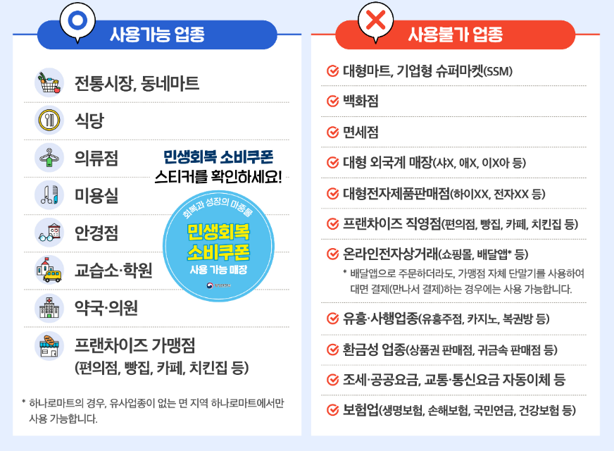 민생회복 소비쿠폰 사용처 다이소 사용 가능 매장 찾기