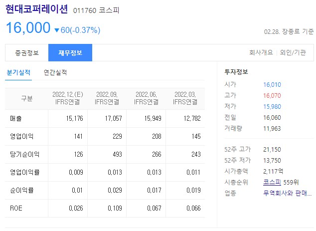 2차전지 관련주 현대코퍼레이션