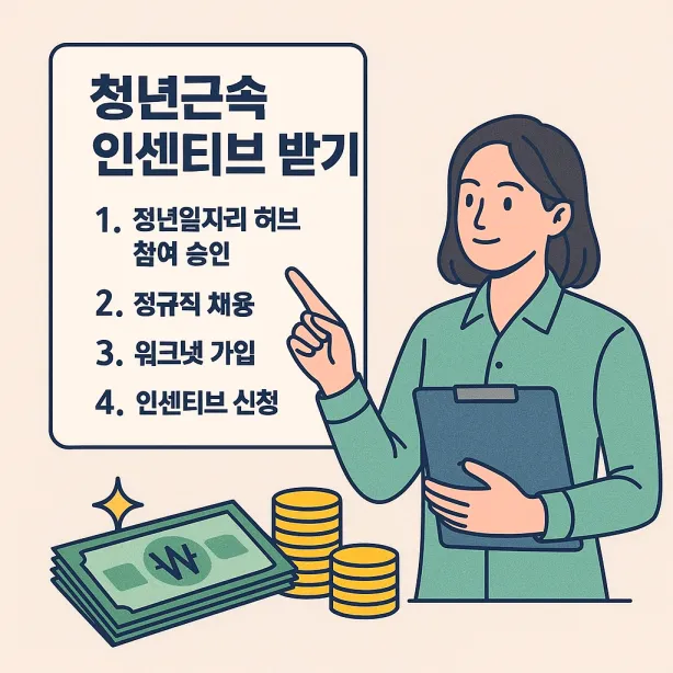 청년 근속 인센티브 조건