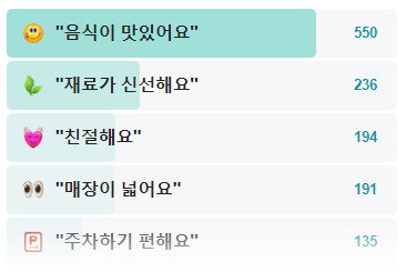생방송 투데이 용인 수지 양념소갈비 옥돔구이정식 우리마을