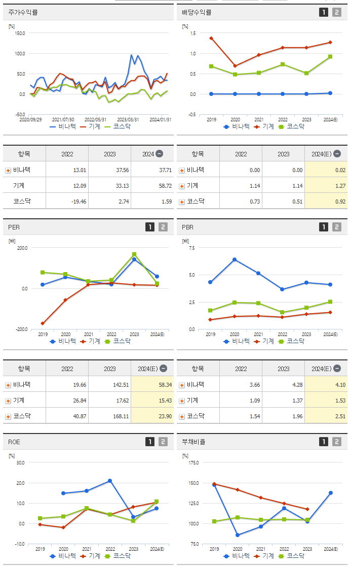 비나텍_섹터분석
