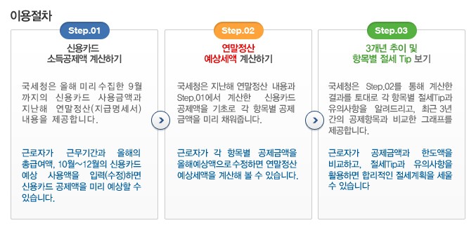 홈택스연말정산