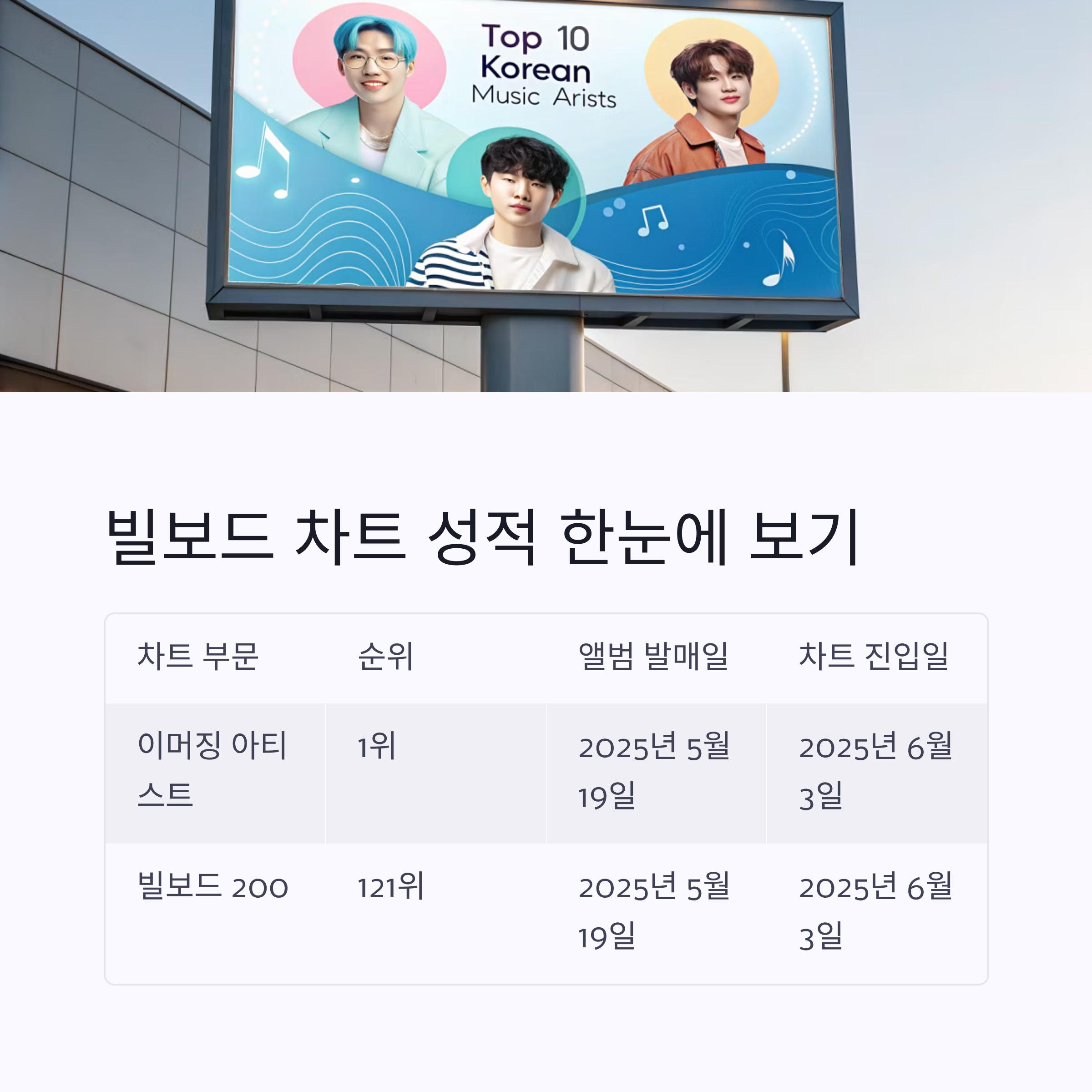 백현 빌보드