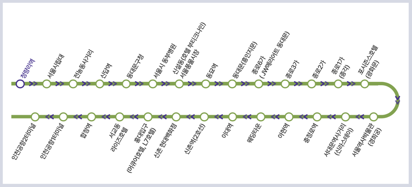 6002 공항버스 시간표 노선 리무진 버스 6002번 예매 방법 실시간 위치 조회(청량리역 서울시립대 동묘역 종로 3가 1가 종각 광화문 충정로역 이대역 신촌역 홍대입구 합정역 인천공항)