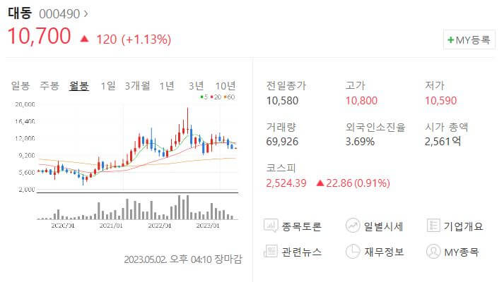 대동주가