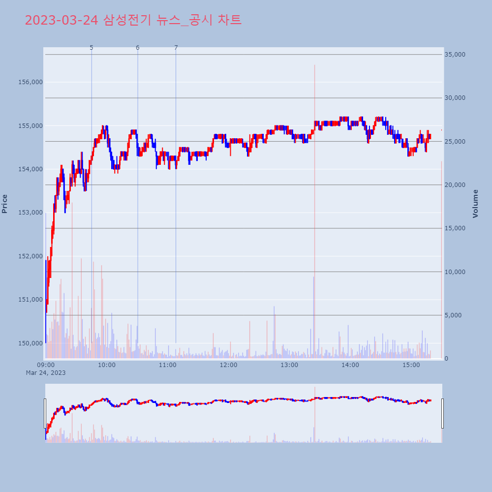 삼성전기_뉴스공시차트