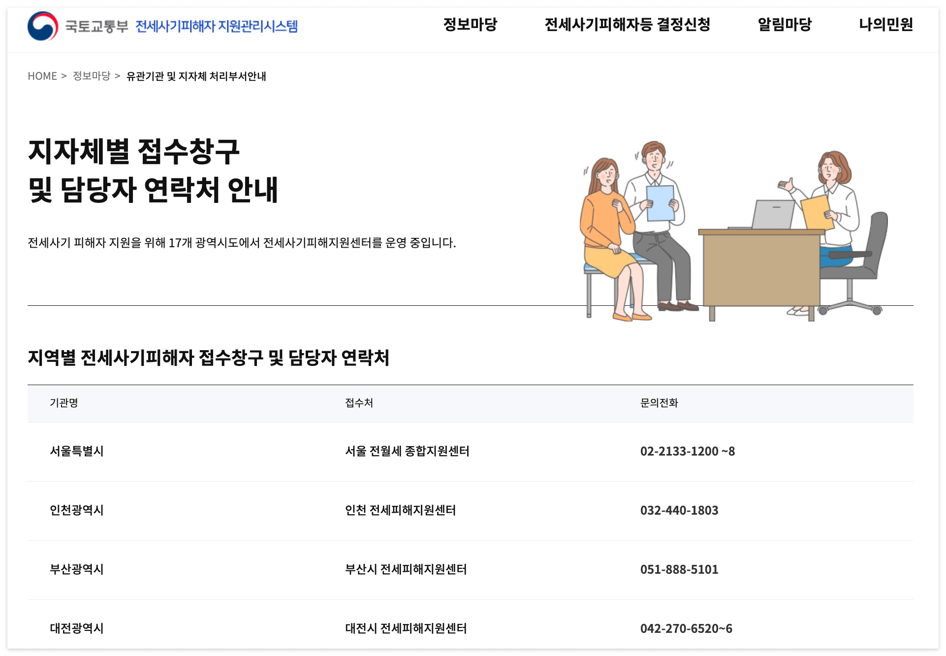 국토교통부 전세사기피해자 지원관리시스템