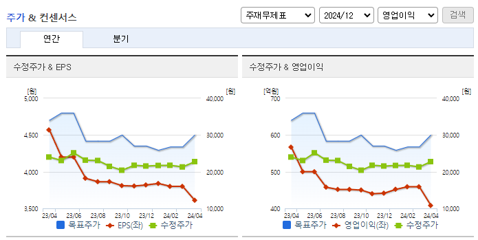나이스정보통신_컨센서스