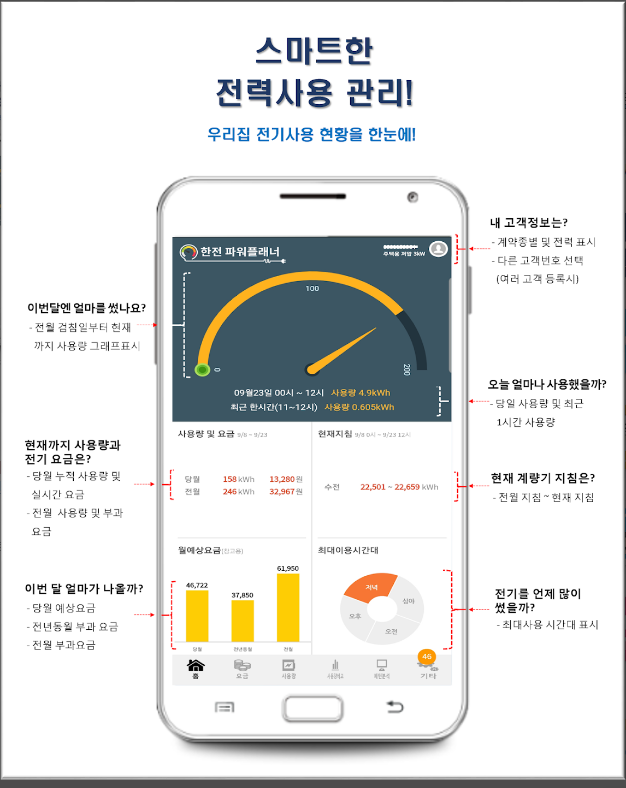 한전 파워플래너, 우리집 전기 사용량 정보 서비스