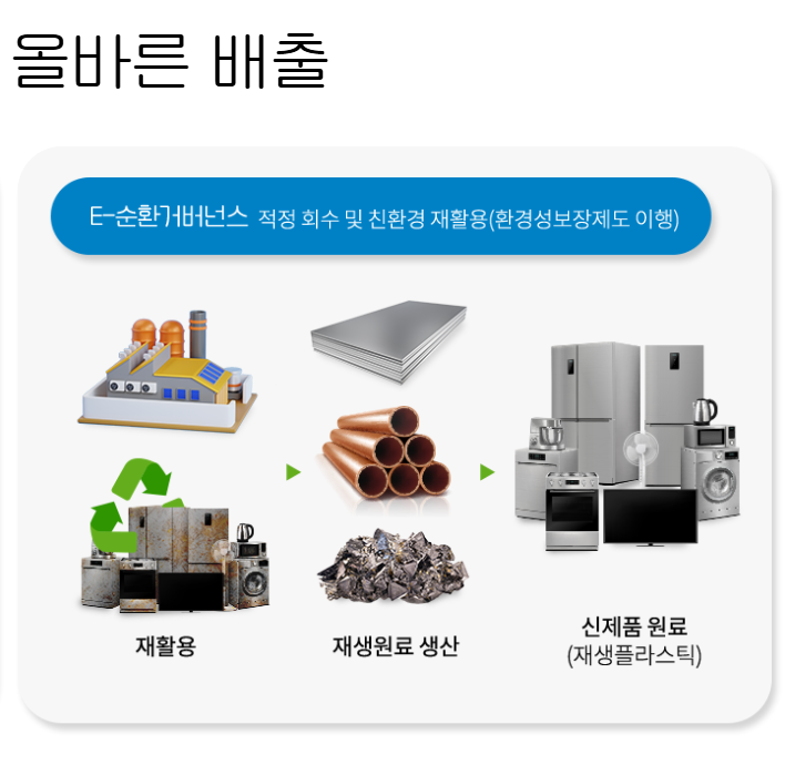 폐가전제품 배출예약시스템
