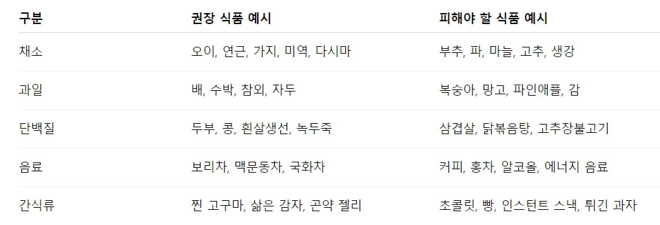 열 많은 체질을 위한 음식 가이드