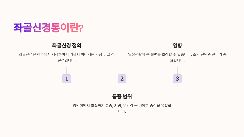 좌골신경통이란 무엇인가?