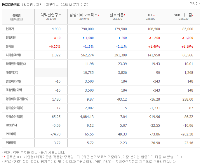 차백신연구소_동종업비교자료