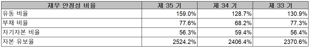 서울반도체 - 재무 안정성 비율