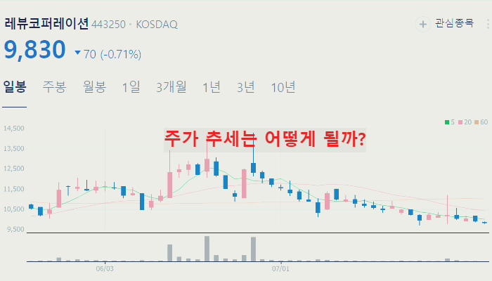 광고 관련주 대장주 테마주 수혜주 TOP5