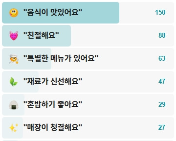 안동국시-후기