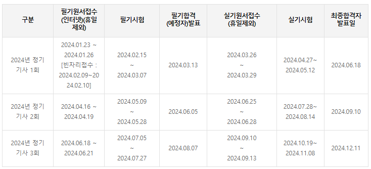 산업안전기사 시험 일정