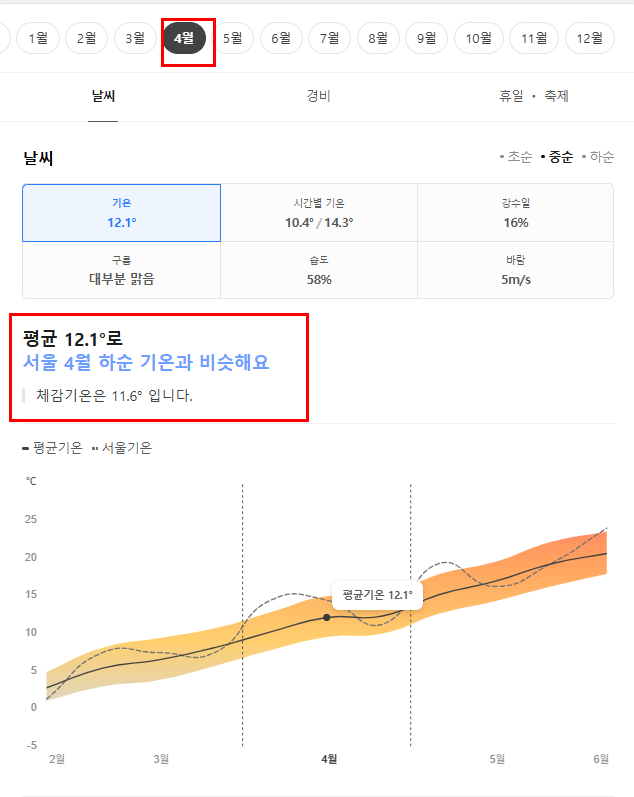 중국 연태(옌타이) 4월 날씨 옷차림 추천 여행지