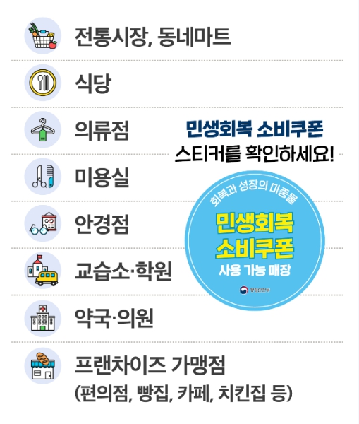 민생회복 소비쿠폰 사용처 이미지