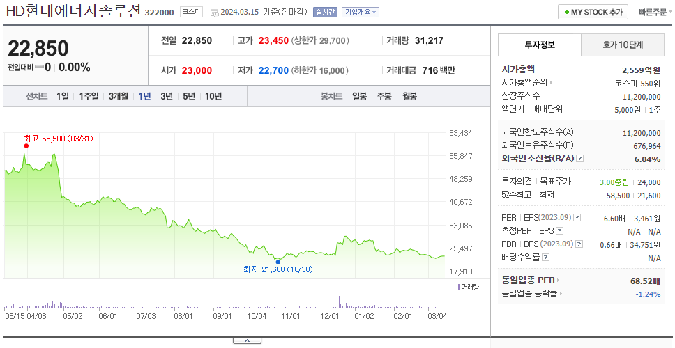 HD현대에너지솔루션_주가