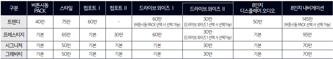 2024-레이-가격표-연비-제원