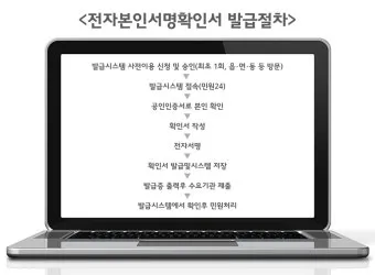 전자서명 공동인증서 발급 은행계좌 연결 간편인증 설정법_26