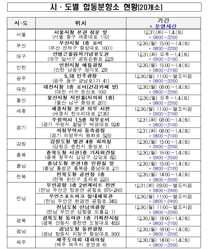 무안공항 제주항공 여객기 사고 추모합동분향소 전국운영
위치 어디?