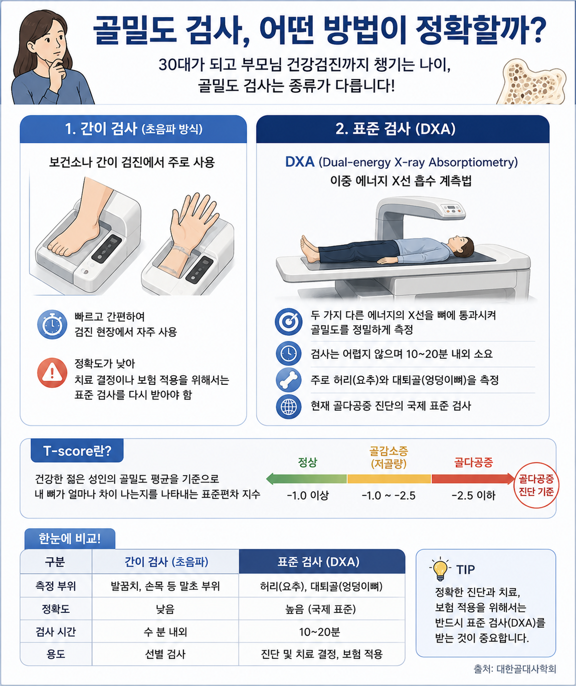 정확한 골밀도 검사 방법 : DXA 표준검사