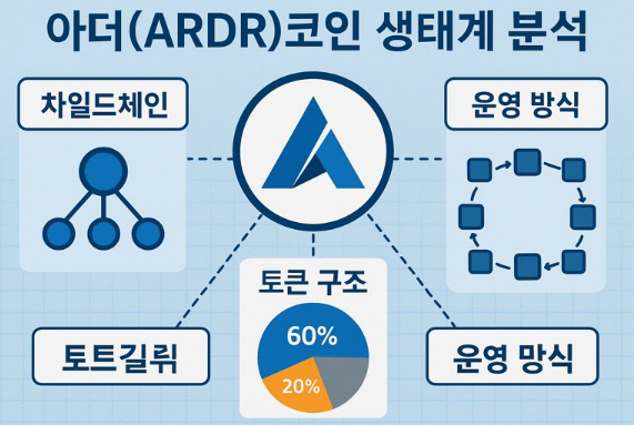 아더(ARDR)코인 생태계 분석 (차일드체인, 토큰 구조, 운영 방식) 이미지