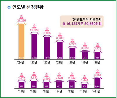 병역명문가 혜택 신청 방법