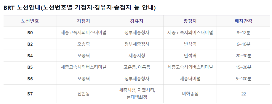 BRT 노선안내 관련 사진