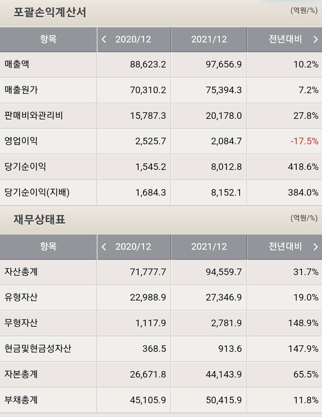GS리테일 재무제표