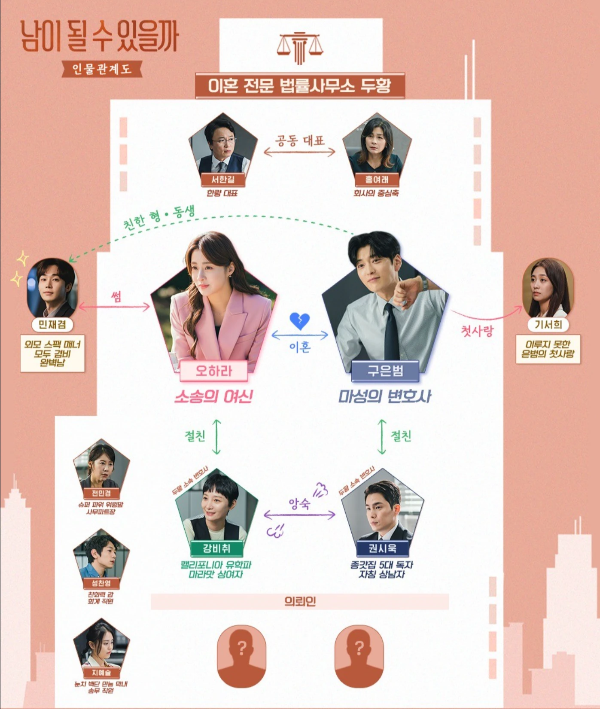 남이 될 수 있을까 드라마 몇부작 등장인물 인물관계도 줄거리 총정리