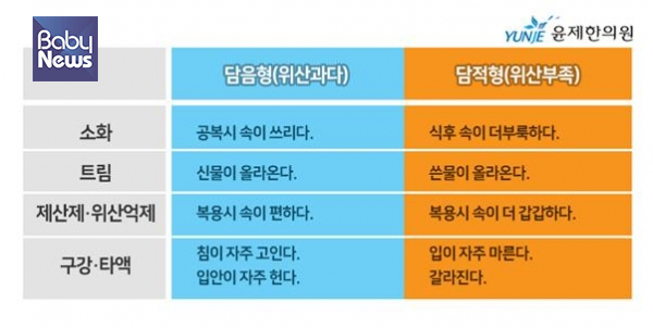역류성 식도염 야간 증상&amp;#44; 밤에 누우면 더 아픈 이유