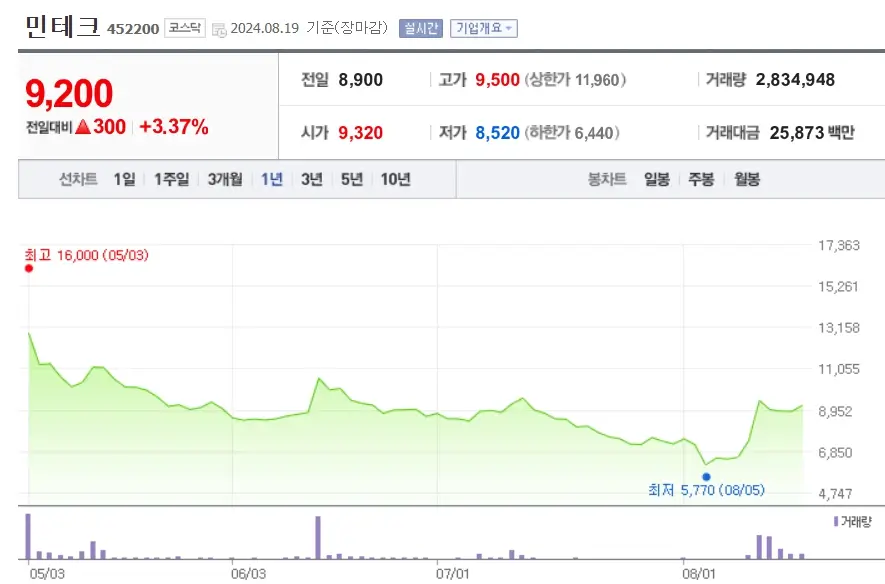 열폭주 관련주