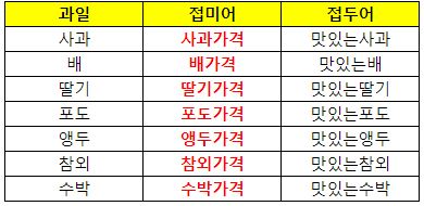 구글-스프레드시트-접두어-설정